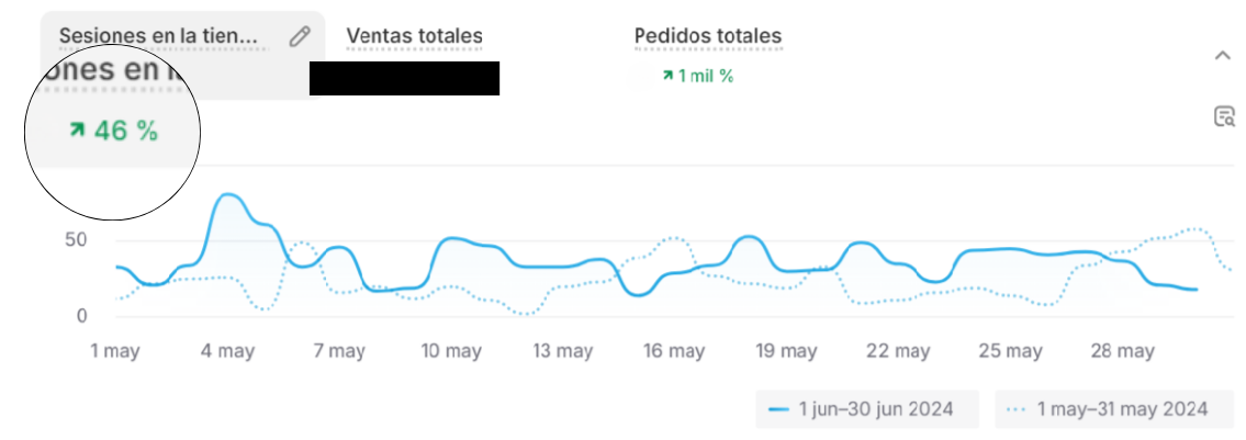 VENTAS