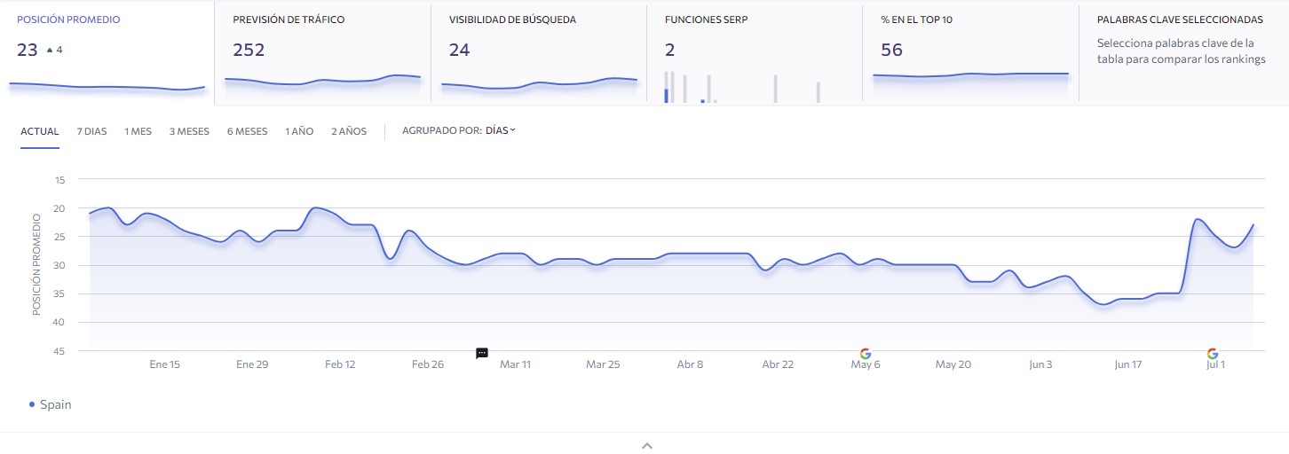 resultados_beirut_seo_junio